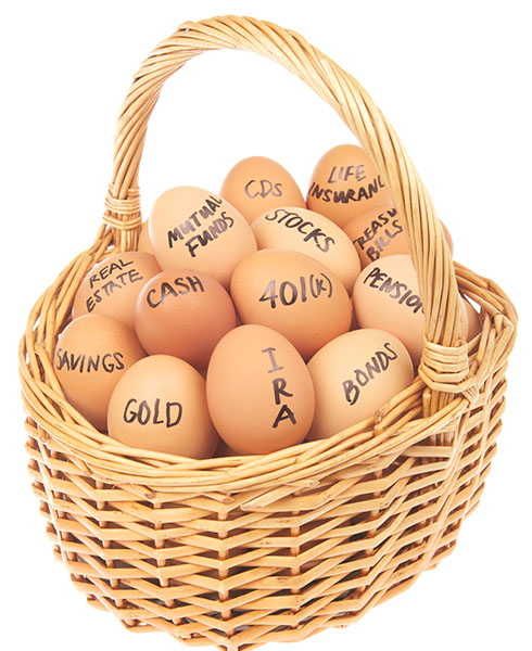 Eggs in basket with some labeled, “Retirement”, “Shares”, “Equities”, “Property”, “Funds”, and “Cash”.